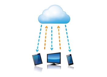 Cloud Computing Is SAAS