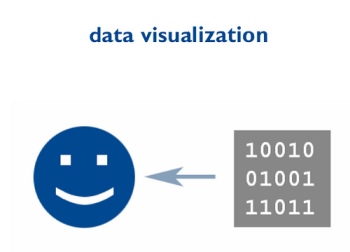 Trends in Modern Data Visualization