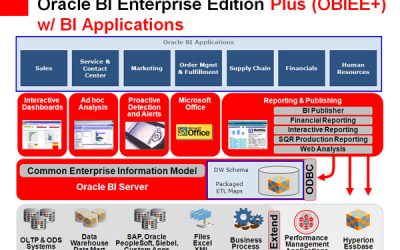Oracle Looks at EPM Trends